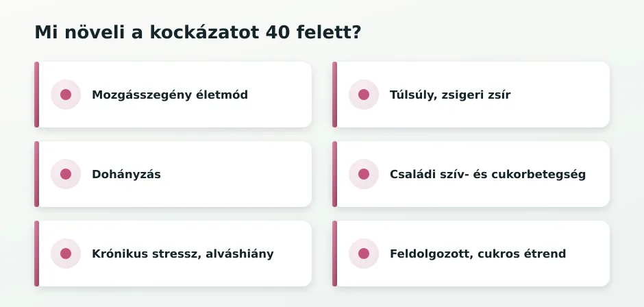 Kockázatnövelő tényezők 40 felett