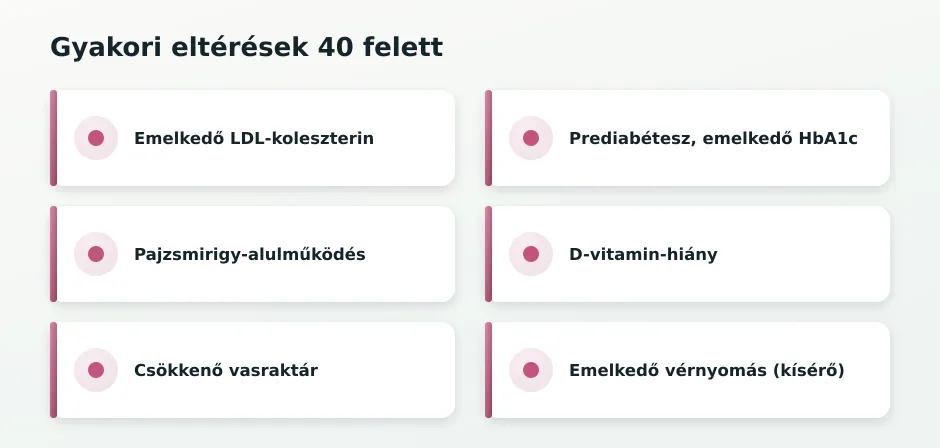 40+ eltérések