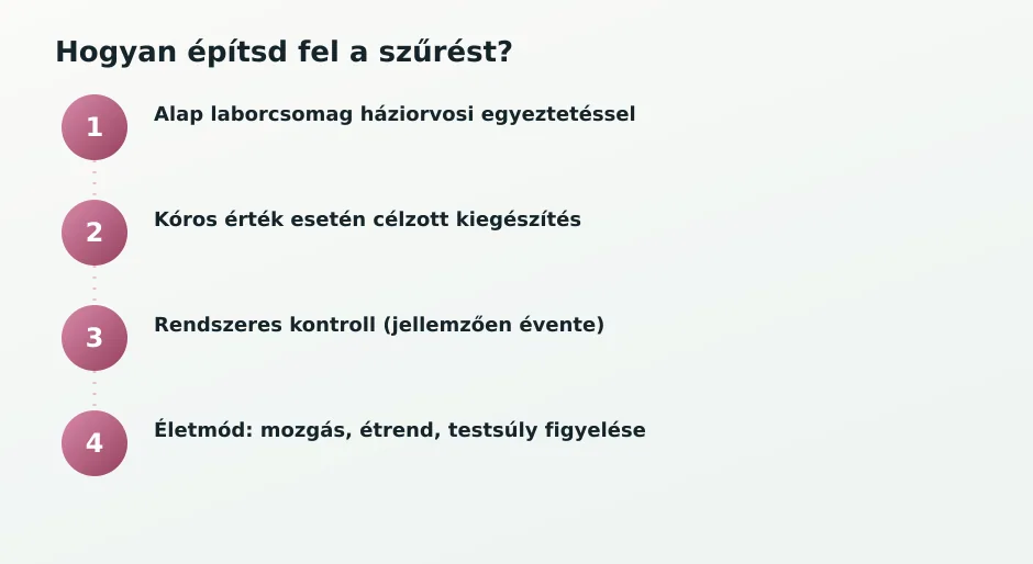 Lépések 40+ szűrésnél