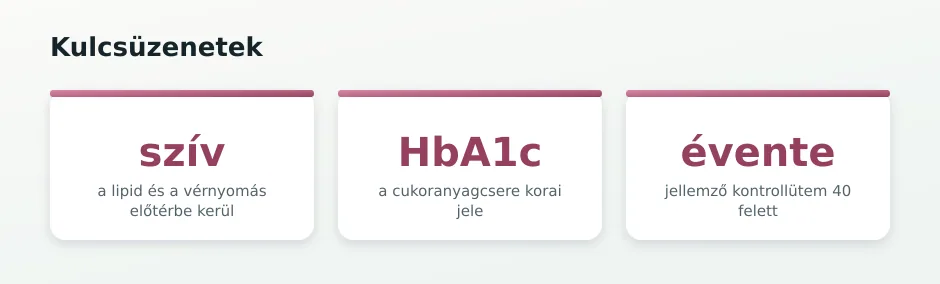 40+ szűrés statisztika-csempék