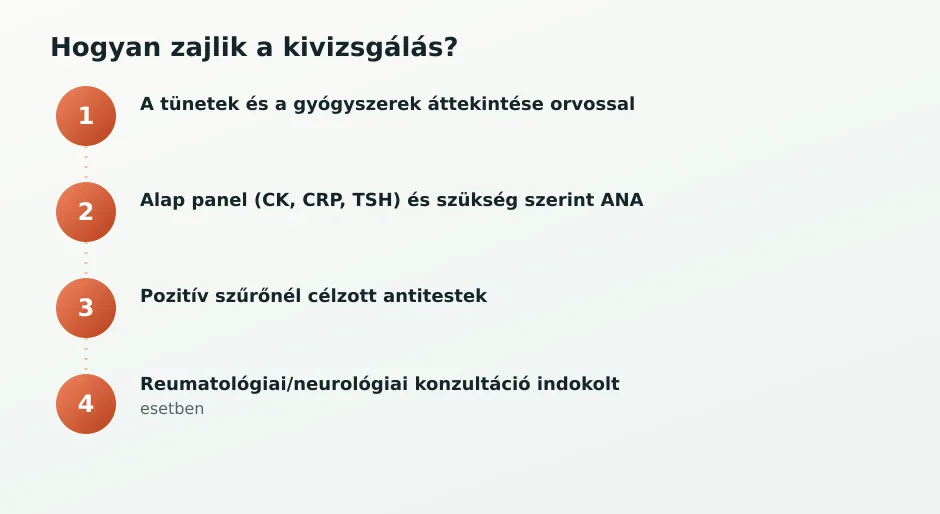 Lépések izomgyengeségnél