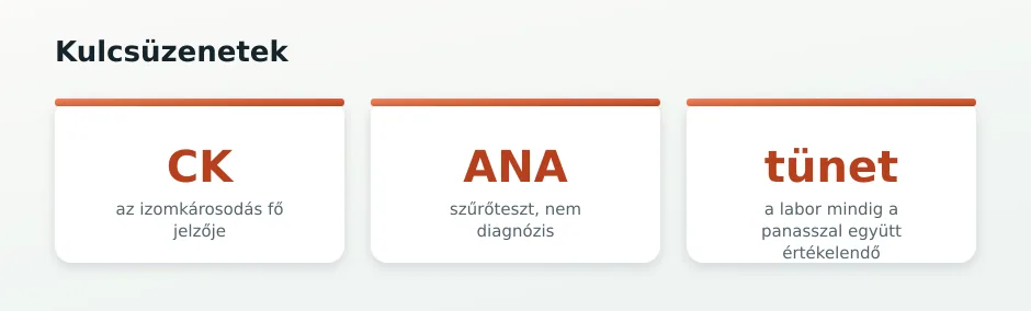 Autoimmun statisztika-csempék