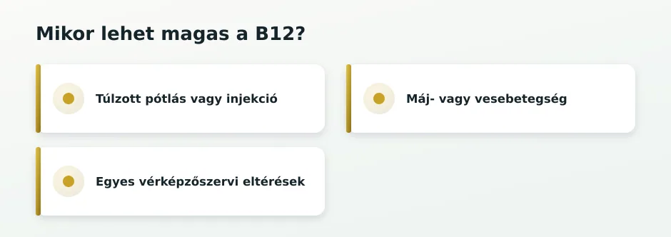 Magas B12 okai