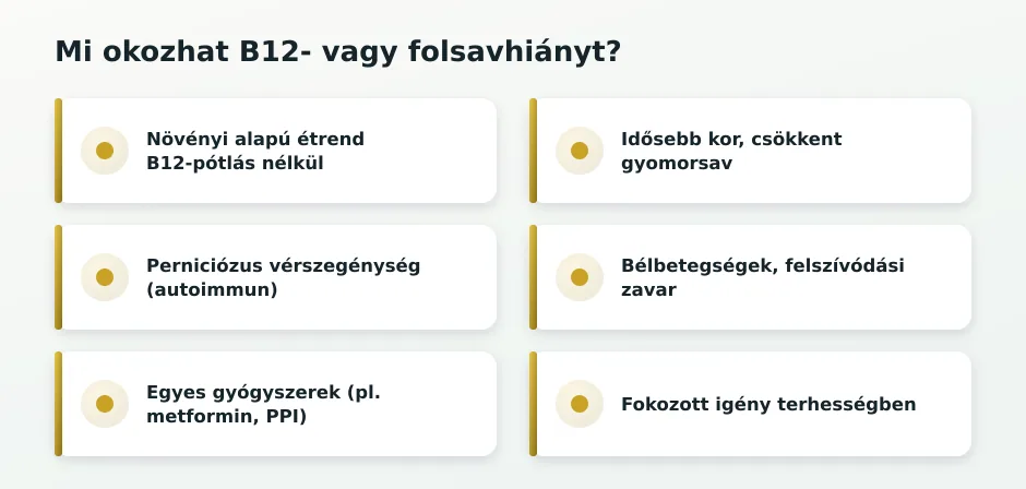 B12/folsav hiány okai
