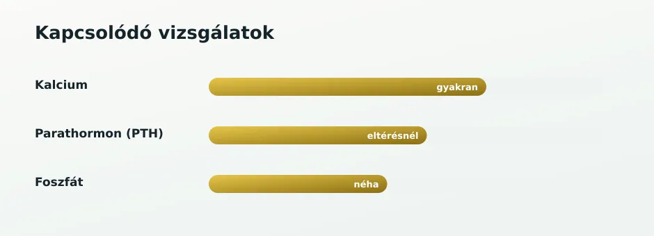 D-vitaminhoz kapcsolódó markerek