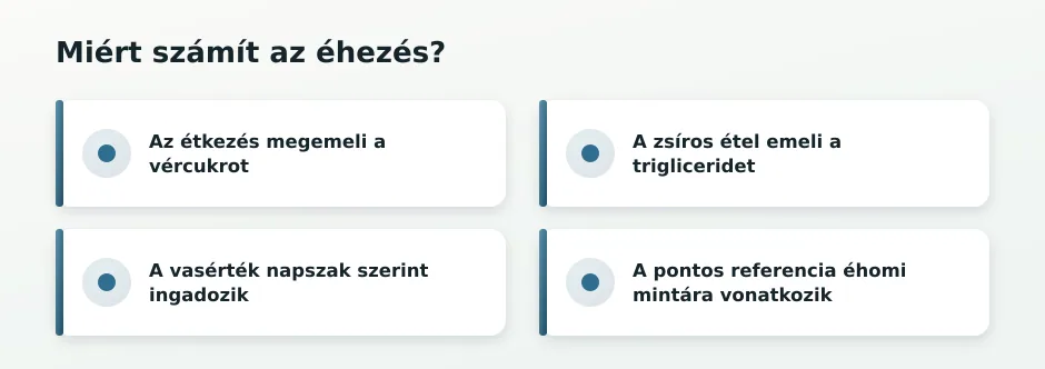 Éhezés indokai