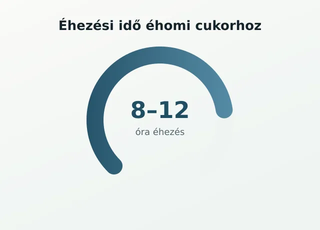 Éhezési idő gauge