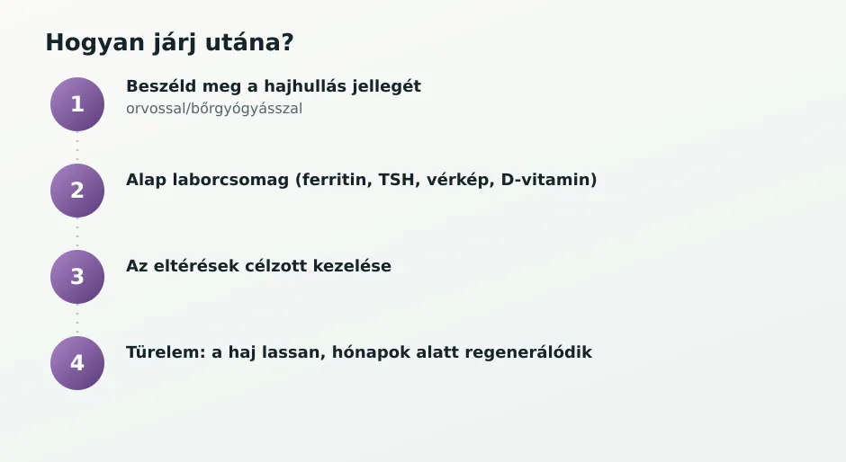 Lépések hajhullásnál