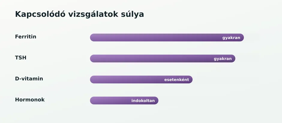 Hajhullás kapcsolódó markerek