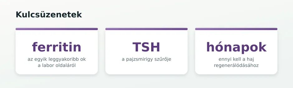 Hajhullás statisztika-csempék