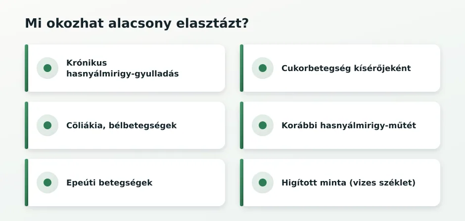 Alacsony elasztáz okai