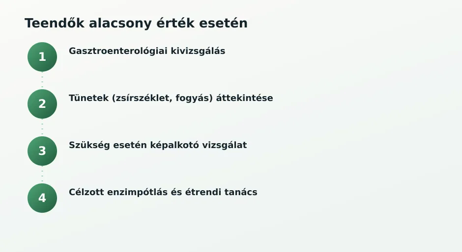 Lépések alacsony elasztáznál