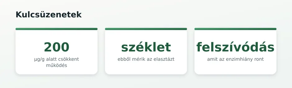 Elasztáz statisztika-csempék