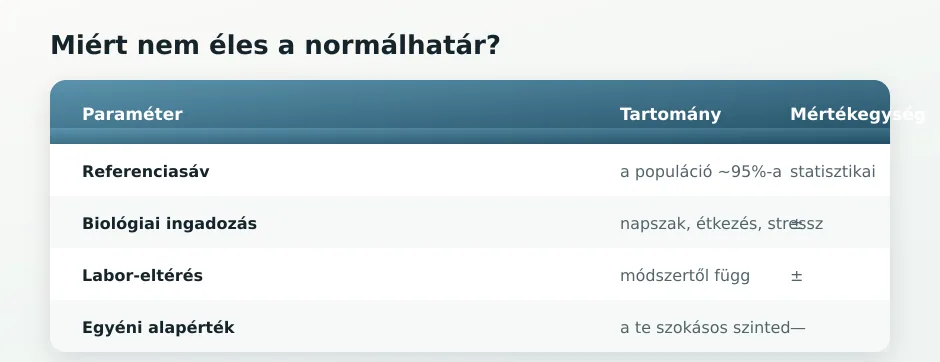 Határérték táblázat