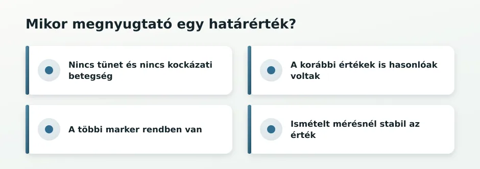 Megnyugtató határérték jelek