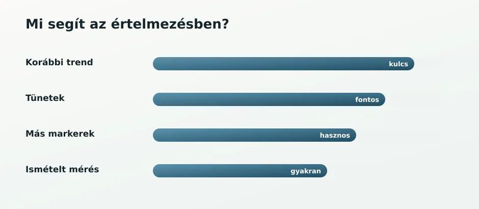 Határérték támpontok