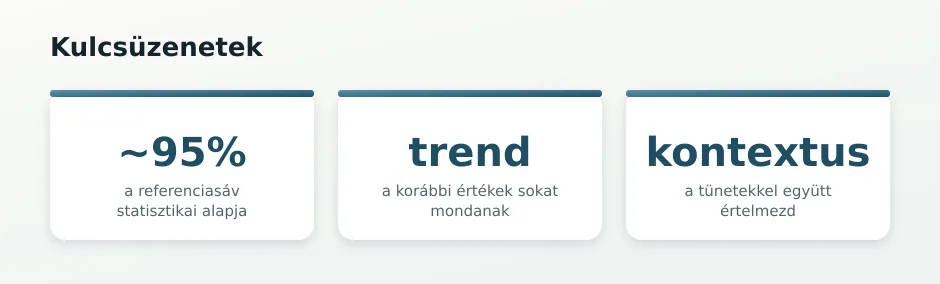 Határérték statisztika-csempék