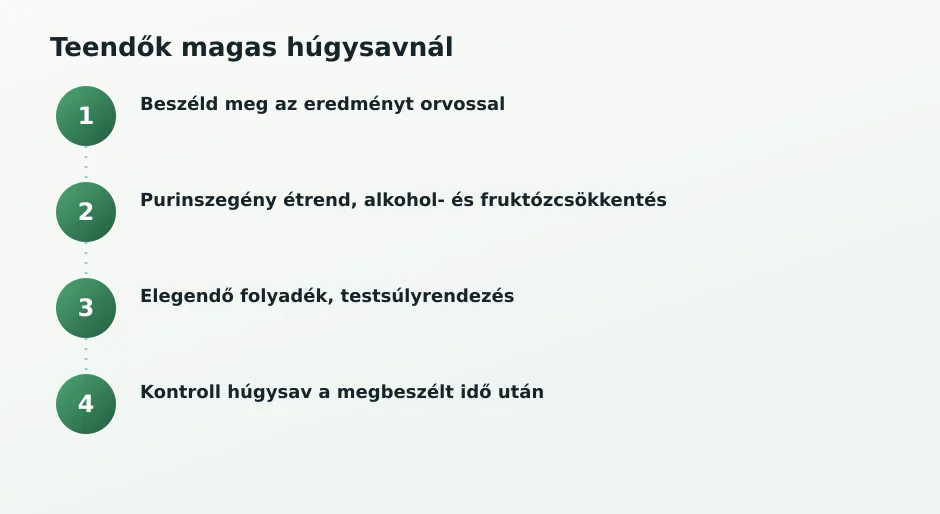 Lépések magas húgysavnál
