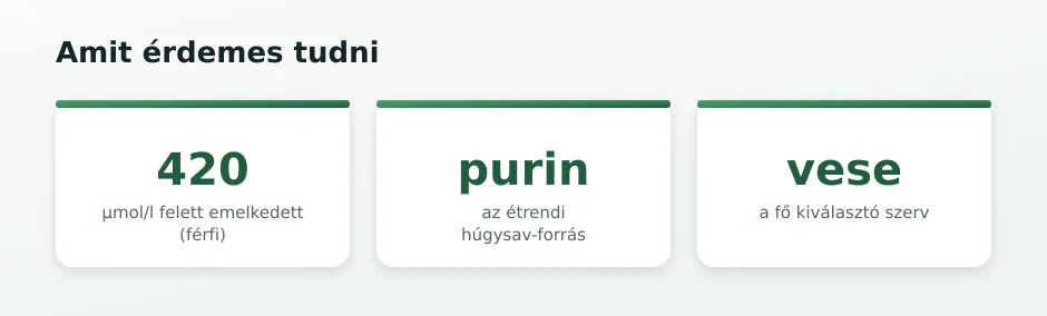 Húgysav statisztika-csempék