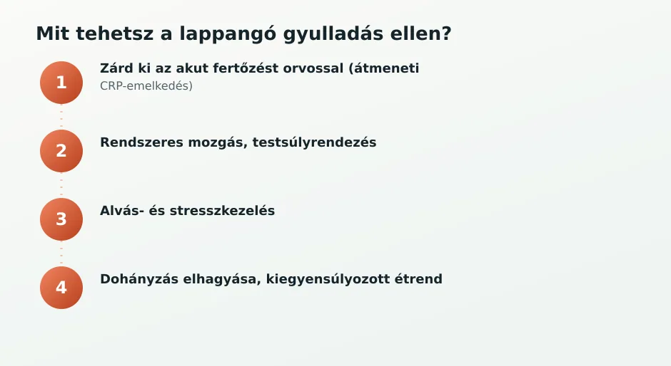Lépések inflammaging ellen