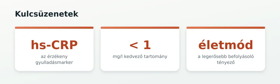 Inflammaging statisztika-csempék