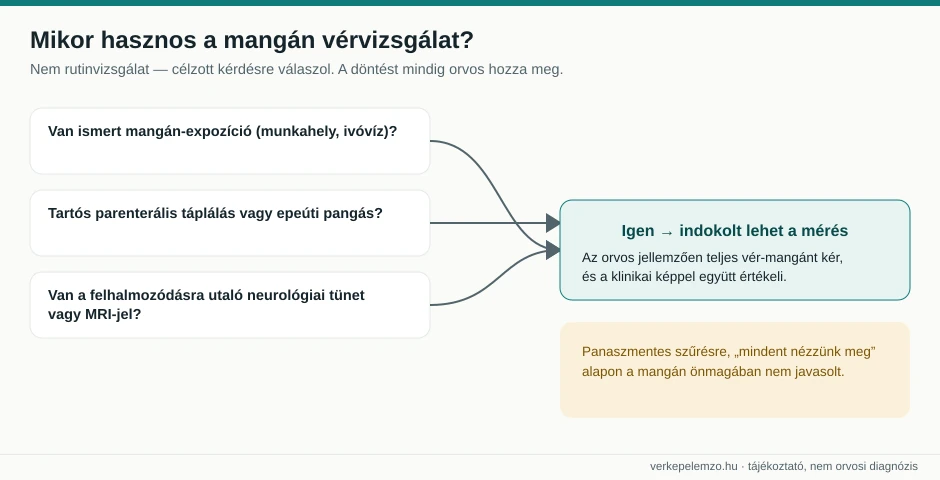 Mikor hasznos a mangán vérvizsgálat döntési folyamat