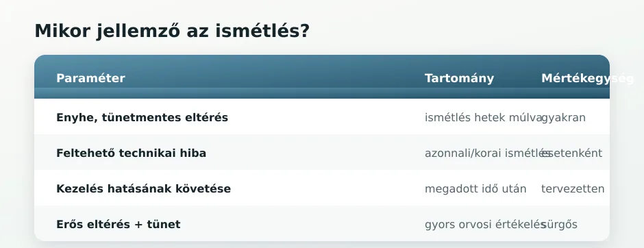 Ismétlési helyzetek táblázata