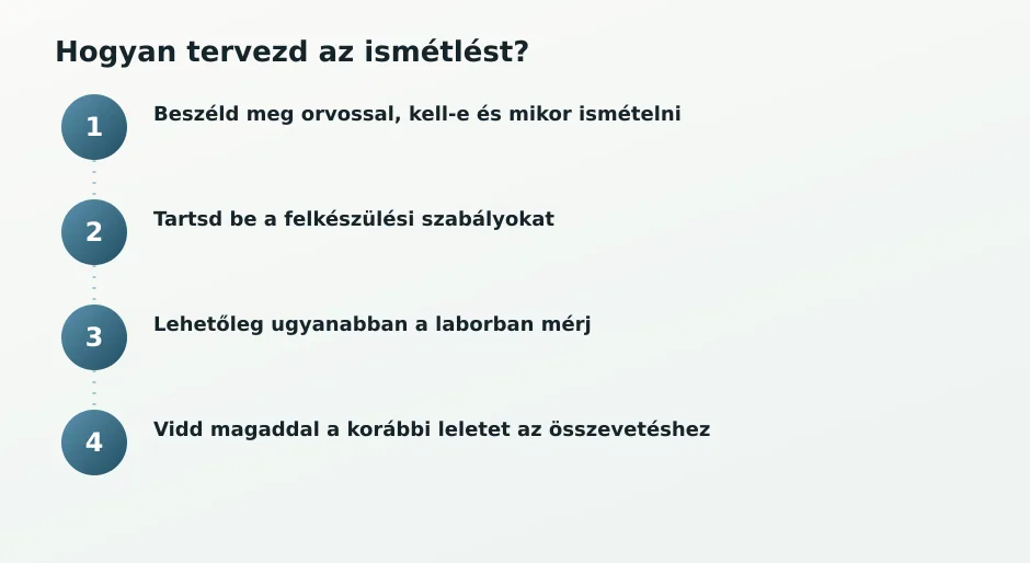 Lépések az ismétléshez