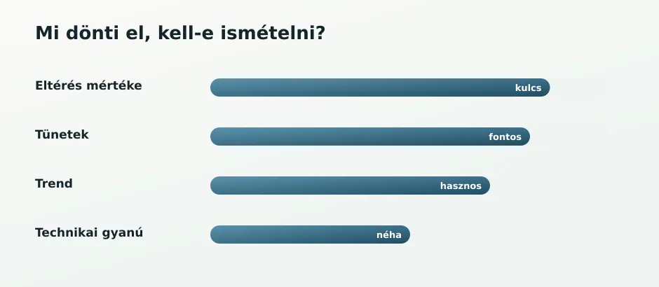 Ismétlés döntési súlyok