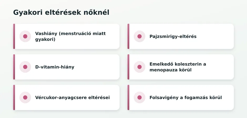Női laboreltérések