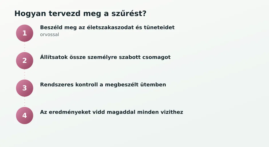 Lépések női szűrésnél