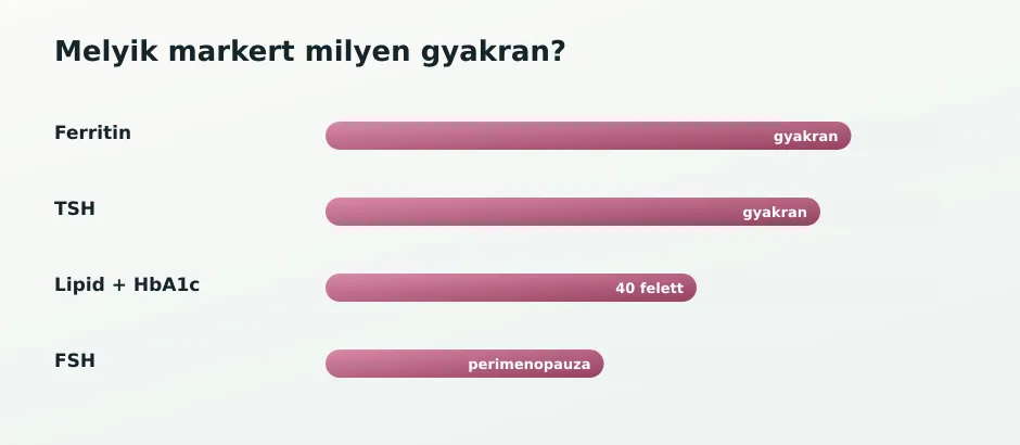 Női markerek súlya