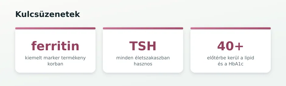 Női labor statisztika-csempék