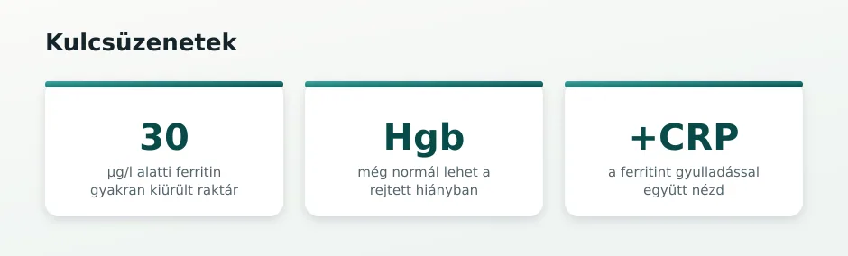 Vashiány statisztika-csempék