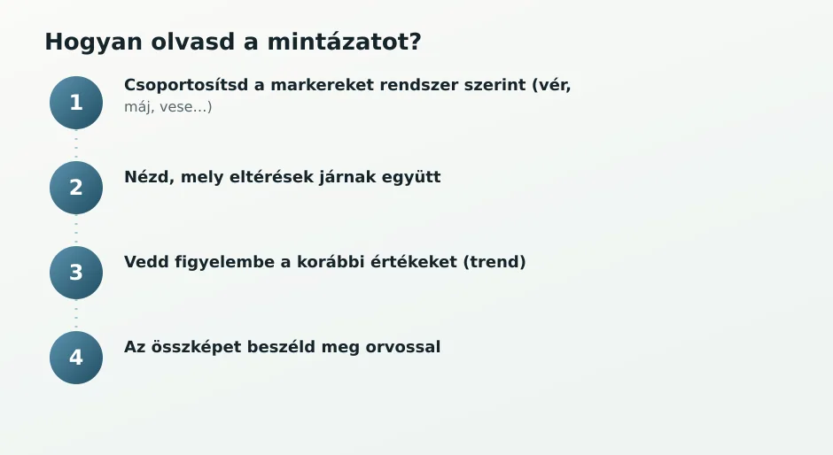 Lépések a minták olvasásához