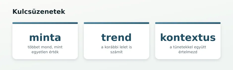 Labor-minták statisztika-csempék