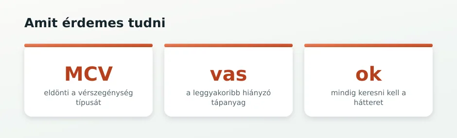 Vérszegénység statisztika-csempék