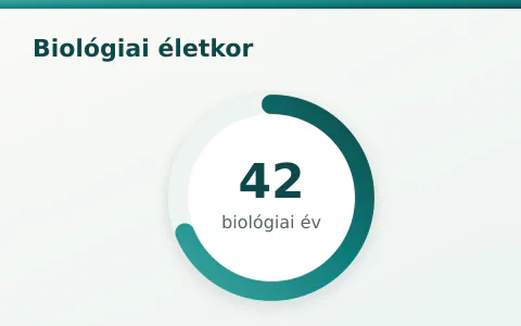 Biológiai életkor kalkulátor és a naptári kor összehasonlítása